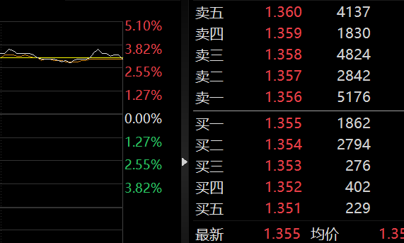 高位两阳夹一阴怎么办 5日均线处买入