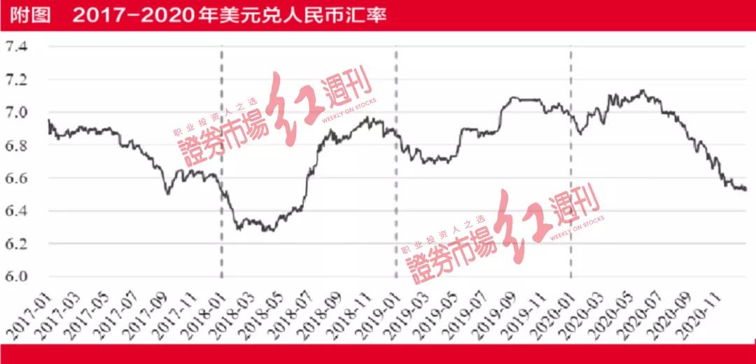 设计和研发费投入不高竞争力堪忧 三问家居能红多久？