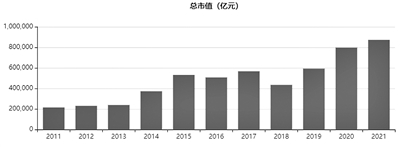 “系统工程”全面推进 上市公司展现新面貌