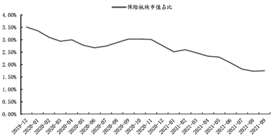 保险板块节后拉升 中国平安涨幅逾7%