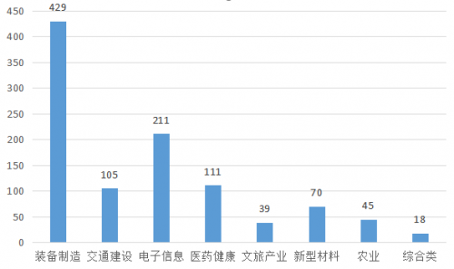 第四届成都市“百佳”职工创客明星评选活动正在进行时