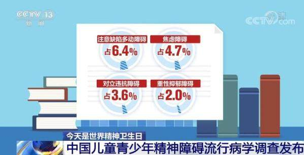 面临严峻挑战！我国儿童青少年精神障碍流行率为17.85% 