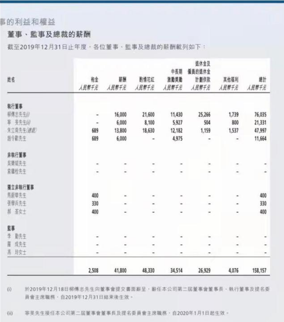 严重失实！联想辟谣柳传志1亿年薪 2020年始不再领取职务薪酬