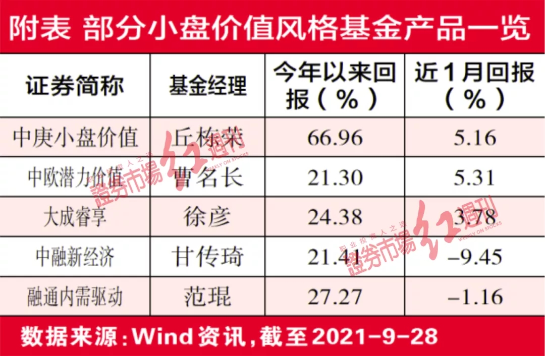 低估价值表现是昙花一现 还是彻底反转？