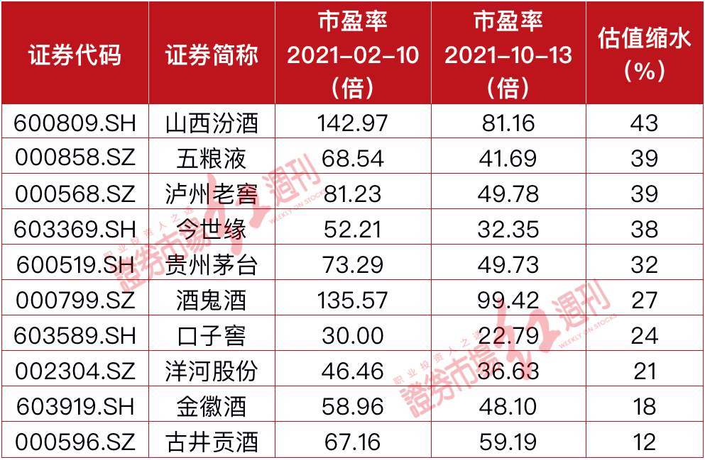 “涨价潮”来袭 白酒正酝酿新一轮大级别行情？