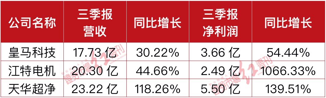 上投摩根“分歧”天華超凈 中歐名將周應(yīng)波早已撤退