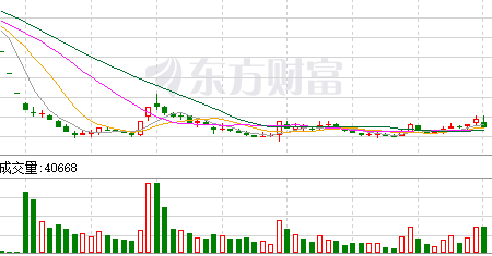 崩盘和熔断有什么区别？前者往往大于后者