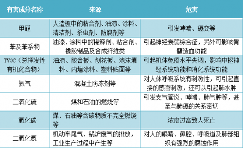 福赛生物酶净化分解技术助力空气治理健康安全升级