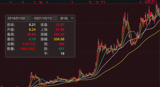 換電概念股早盤異動拉升 許繼電氣漲幅超過2%