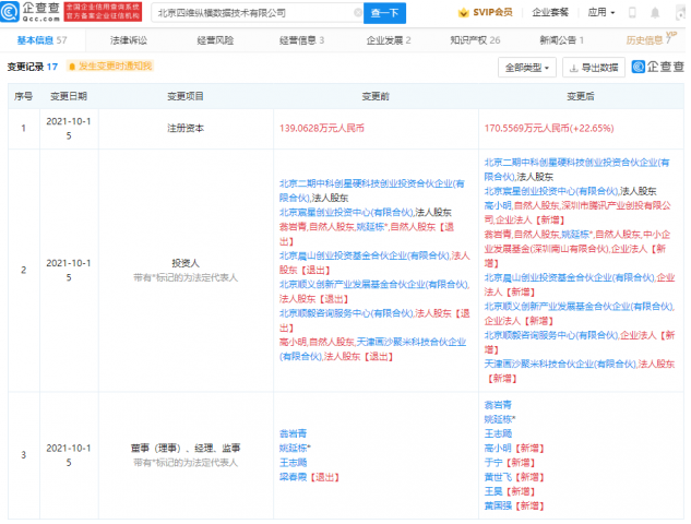 腾讯投资四维纵横 后者法定代表人为姚延栋