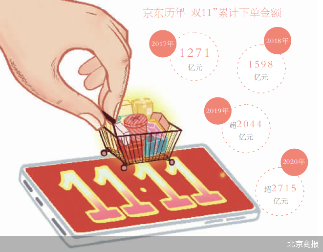 2021年“双11”打响第一枪 即时配送能否突围