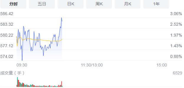 锂电池龙头获资金青睐 宁德时代周内累计成交73.62亿元