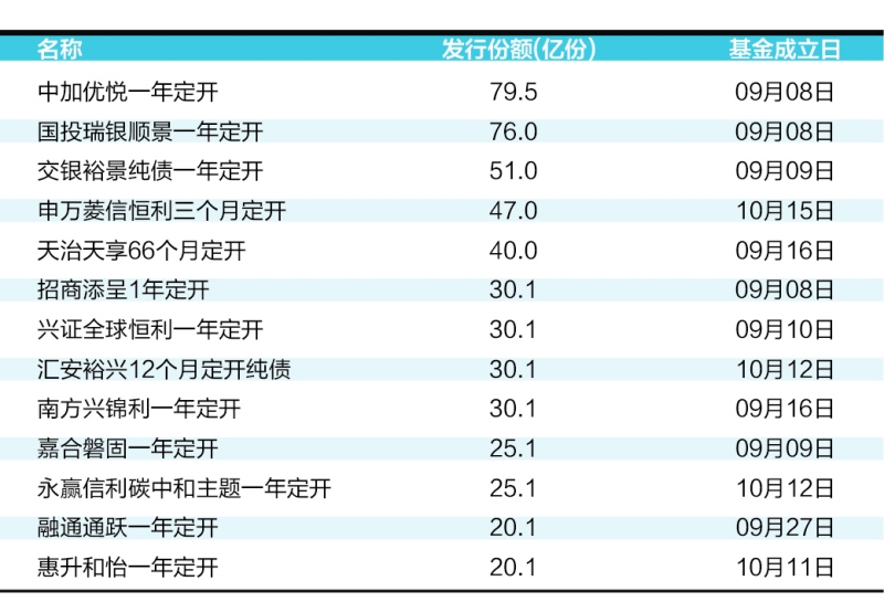 绩优基金经理掘金三季报 公募青睐业绩超预期个股