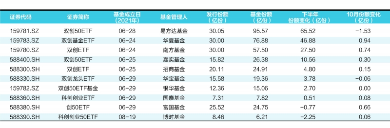 基金经理“一拖多”现象突出 或分散基金经理精力？