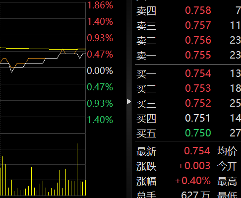 股票涨停后还能买卖吗？买股票不太好买