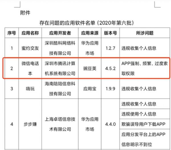 被要求限期整改后 微信电话本将于10月22日下架 