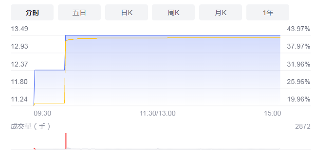 华瓷股份登陆深交所 发行市盈率为22.99倍