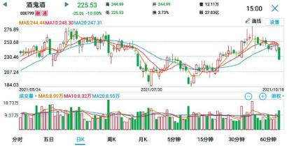 圣窖酒业二度“卖身”失败 众兴菌业被疑割韭菜