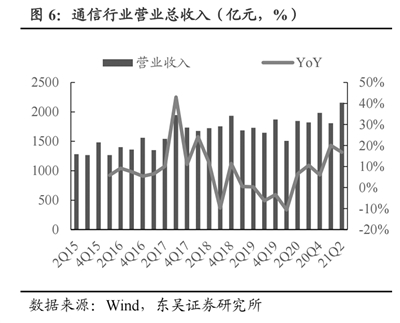 新一轮5G建设进入加速期 三季度逾六成公司预喜