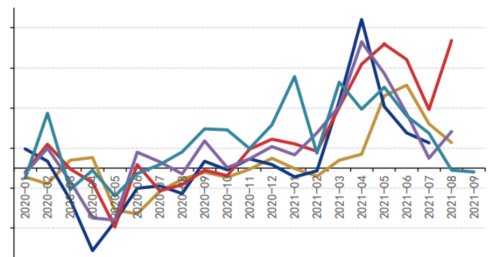 畜牧業(yè)概念股早盤(pán)回調(diào) 禾豐股份跌幅超過(guò)2%