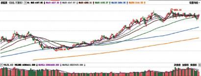 猪肉股表现强势 温氏股份涨逾8%牧原股份涨幅超4%