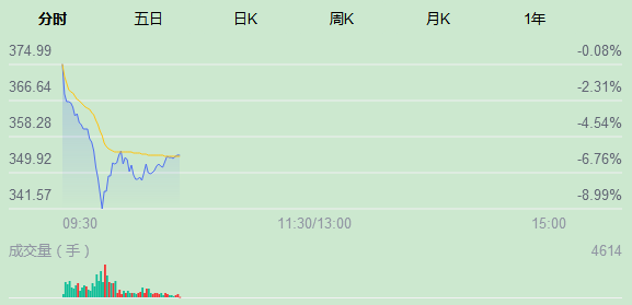 迈瑞医疗前三季度营收193.92亿元 净利润增24%