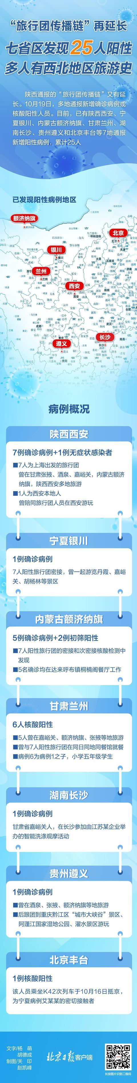 4天20多人感染今冬疫情会暴发吗？本轮疫情涉7省区市26人