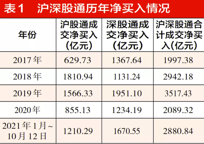 美的重回北上资金第二大重仓股 迈瑞医疗三季度被外资高度关注