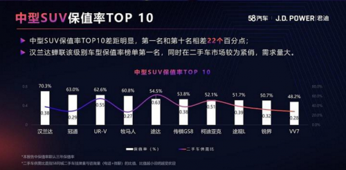 产品力出色，保值率第一，这样的传祺GS8谁不爱？