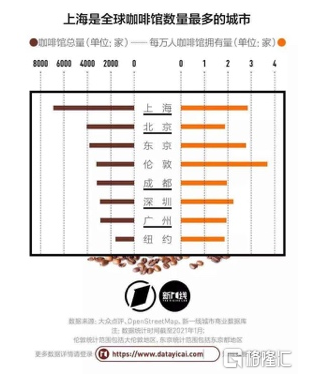 资本助跑 Manner18个月后会是瑞幸吗？