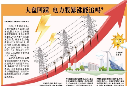 电力板块继续大涨 华电能源、华电国际涨停