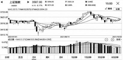 机构分歧加重  联创股份资金逢高小幅减持