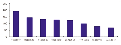 金融机构加速布局北交所 带动市场各方参与热情