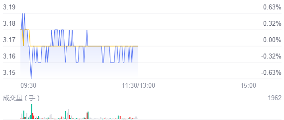 披露无控股股东和实控人 达华智能收深交所关注函