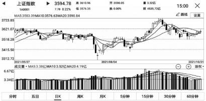 怎么查询新股是否中签 证券公司账户查询