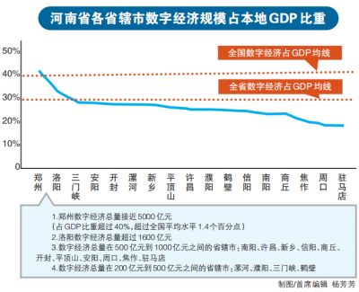 发展快速 河南省数字产业化规模突破2500亿元