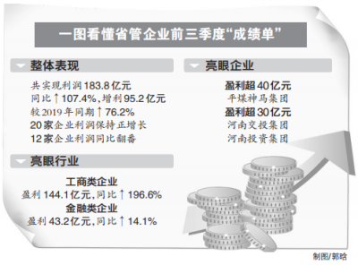 河南铁投：前三季度投资62.5亿元 涉郑济高铁等