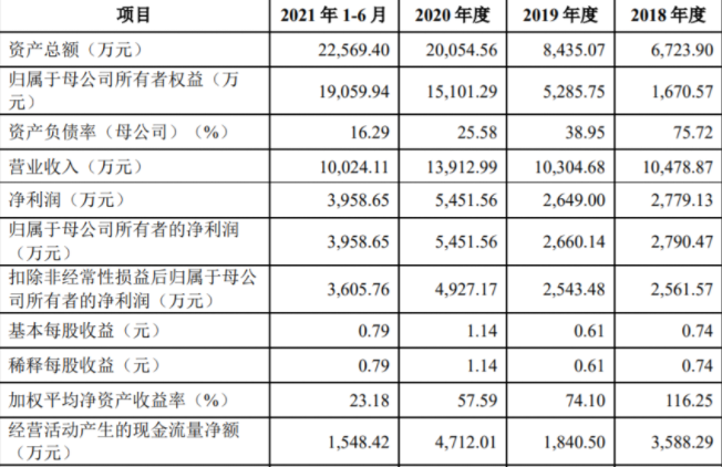 万邦医药研发费用占比低于同行均值 市场竞争压力不容忽视