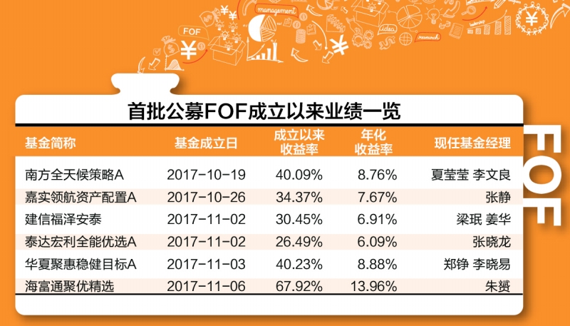 投顾业务“从1到N” 还要各方付出更大努力