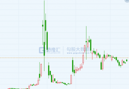 LED概念股午后异动拉升 康强电子涨幅超过3%