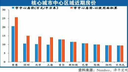 房地产税要来了 能增加地方政府的财政收入？