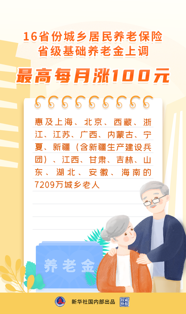 16省份上调城乡居民养老金 惠及7209万城乡老人