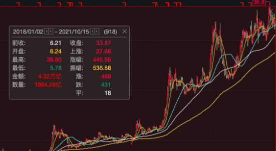 消费电子概念表现突出 信维通信大涨超15%