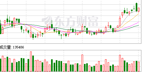 半导体板块早盘走强 兆易创新涨幅超过3%