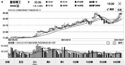 佳发教育：订单减少致业绩滑坡 净利润下滑46.80% 