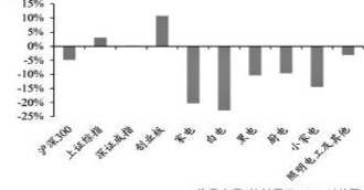 零售业绩好转 家电行业仍有望迎来结构性机会