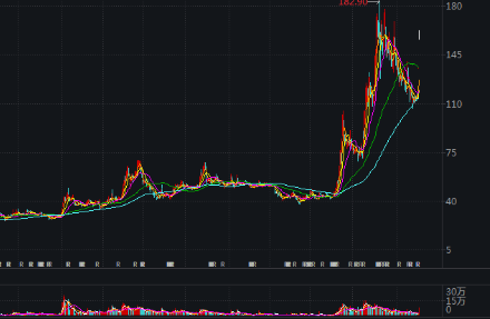 养猪概念股午后异动走强 正虹科技（000702）涨逾6%