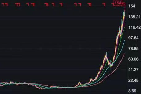 什么样的股票容易涨停？出现重组等重大利好