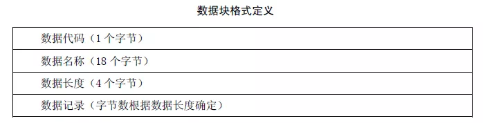 美亚柏科技术分享：行驶记录仪取证技术简介