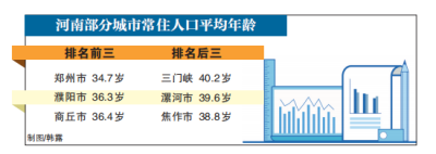 河南哪里人“最年轻”？郑州市常住人口平均年龄34.7岁